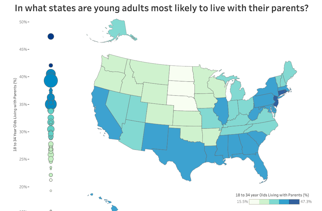 What Percent Of 18 24 Year Olds Live With Parents